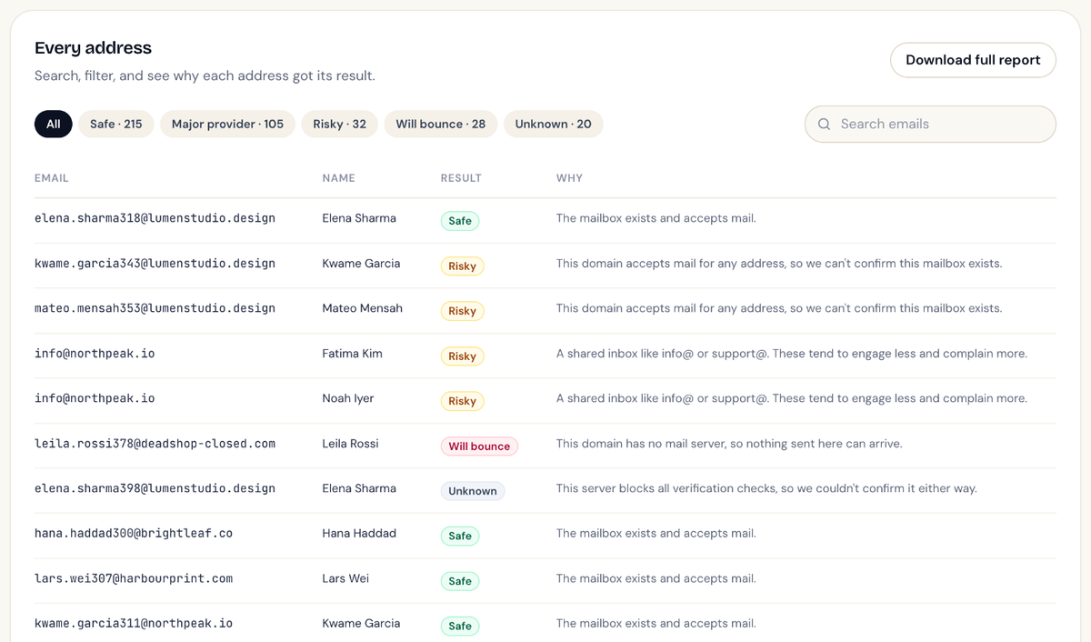 The Every address table, with filter buttons for each result and a Why column explaining each one
